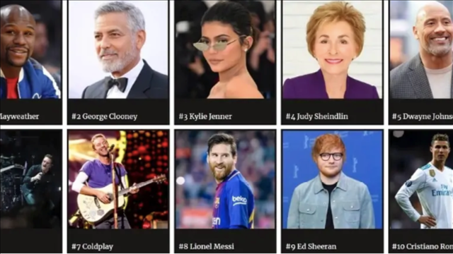 Highest paid celebrities of 2018